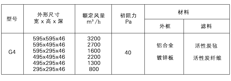 活性炭初效过滤器.jpg